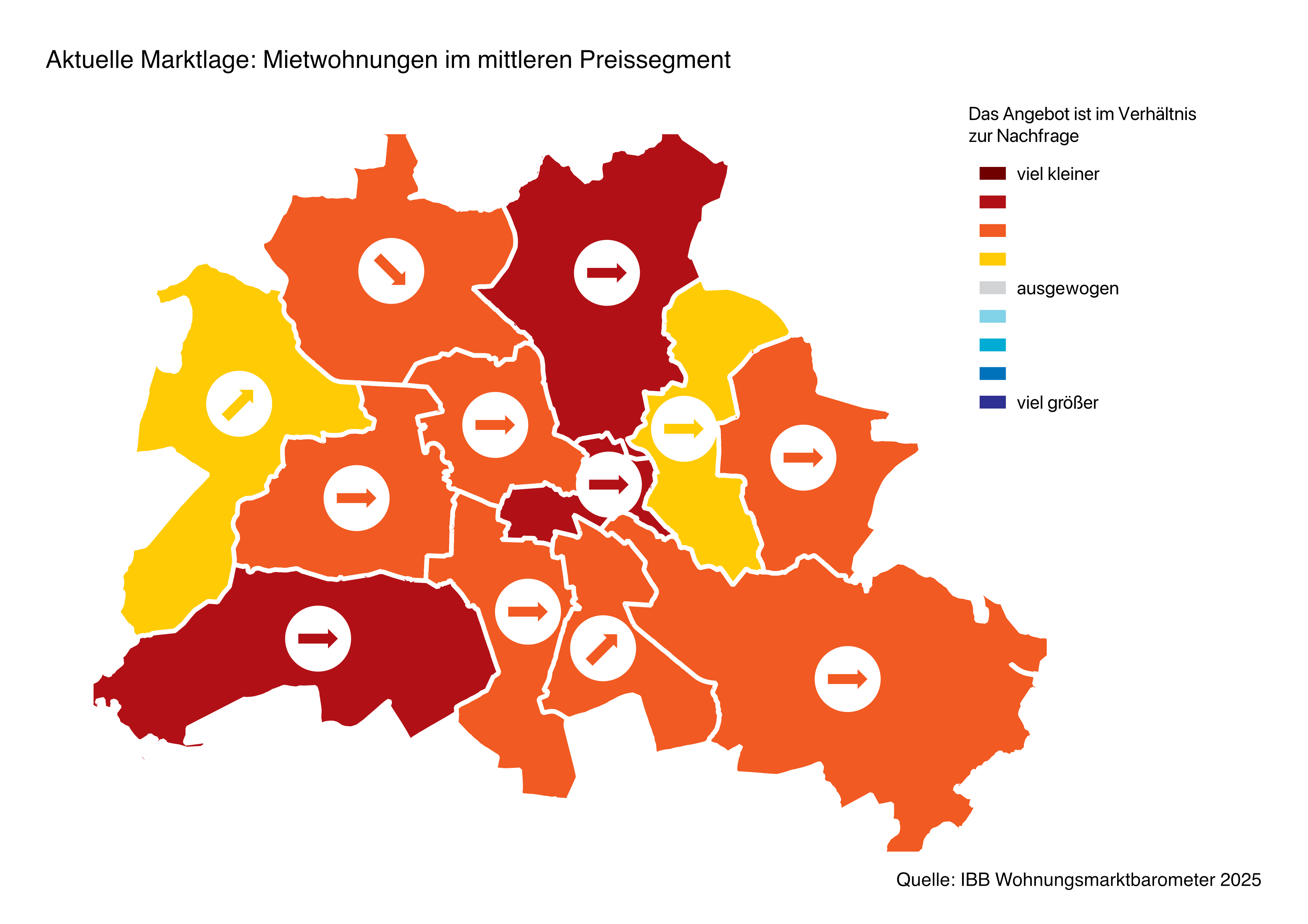 Marktlage mittleres Preissegment 2025