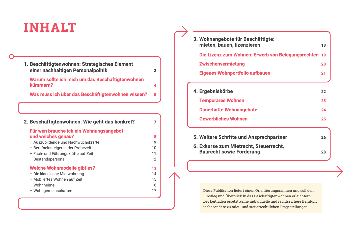 2025 Leitfaden Beschaftigtenwohnen